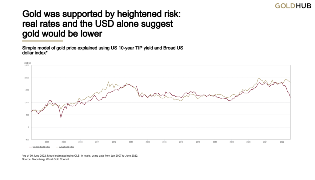 price_of_gold_chart