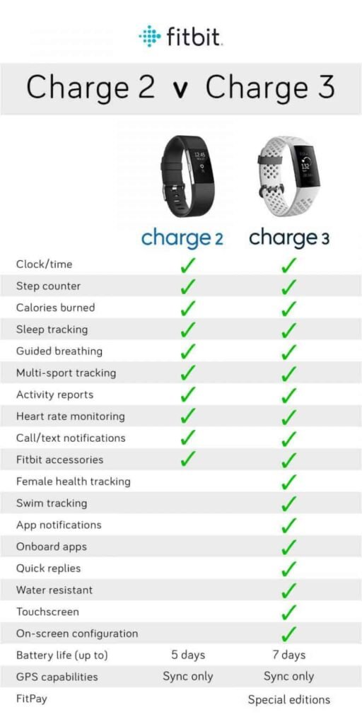 Fitbit-Charge-2-v-Charge-3-Feature
